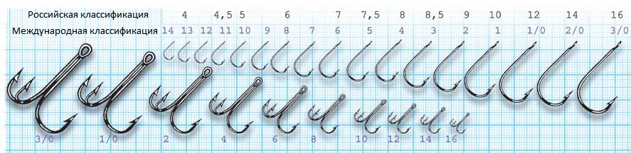 Как выбрать крючки для рыбалки и таблица размеров